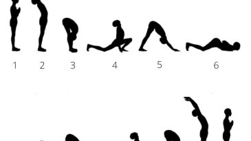 Beej Mantras for Surya Namaskar