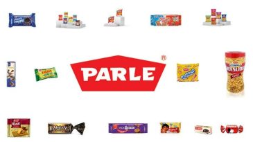 Exploring the Secrets Behind the Success of Leading Made in India Brands
