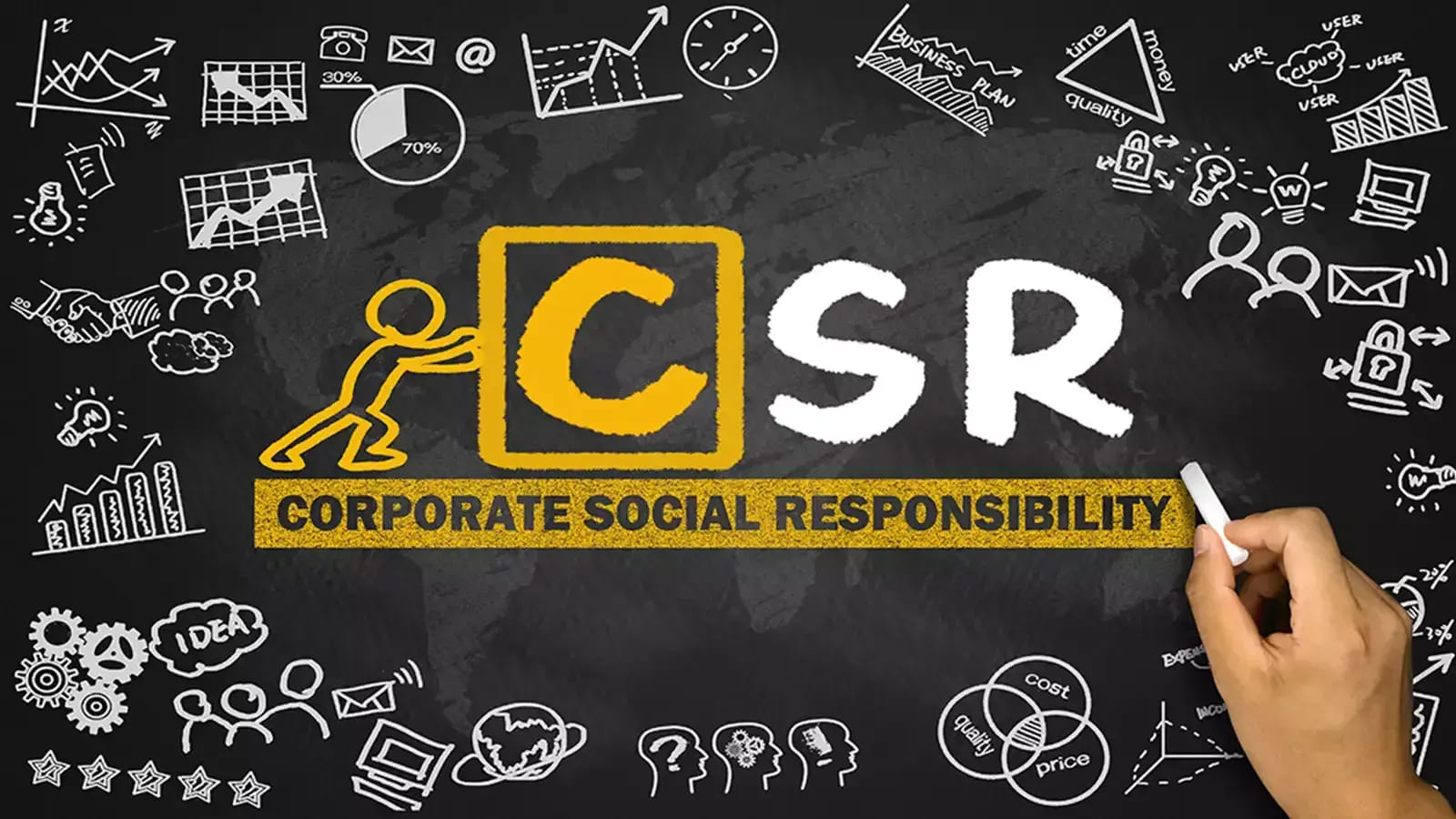 The Role of Corporate Social Responsibility (CSR) in the Development of Sports in India